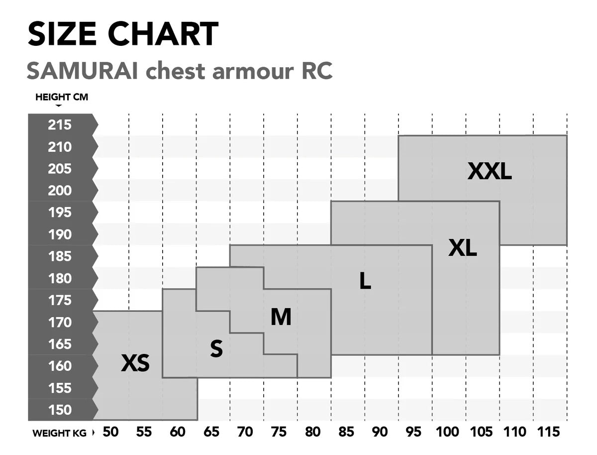 Samurai Chest Armours RC Max Pro 24/25